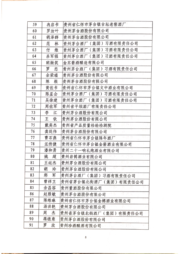 2020屆貴州省級白酒評委