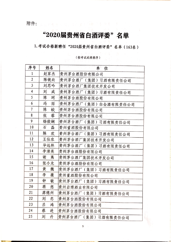 2020屆貴州省級白酒評委