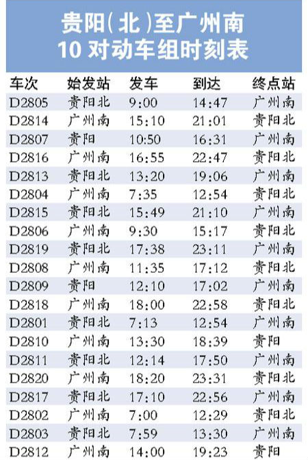 貴陽北站至廣州南站動(dòng)車時(shí)刻表